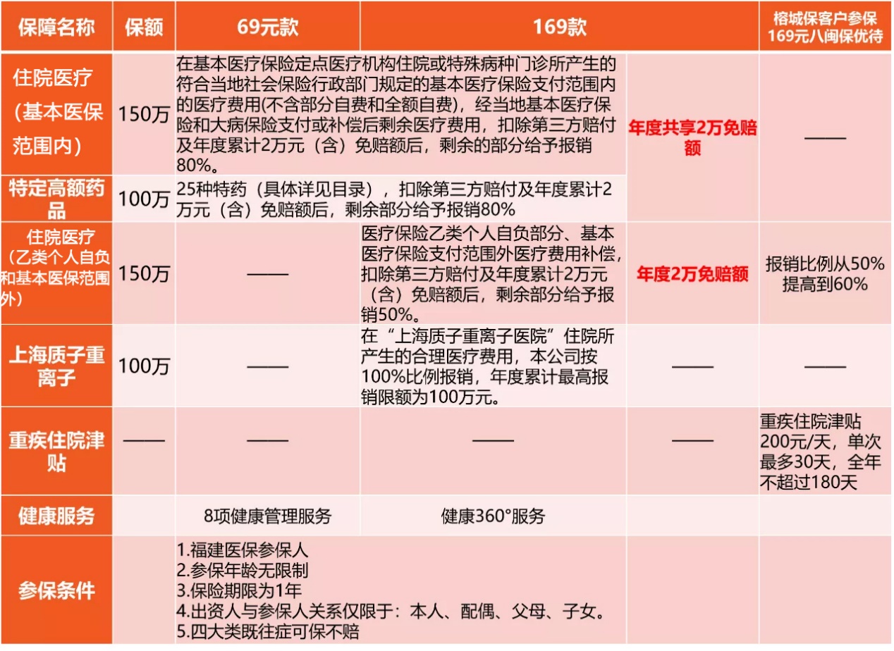 表格中度可信度描述已自动生成