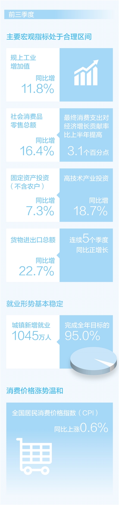 中国经济高质量发展潜力十足（经济新方位·三季度数据怎么看）